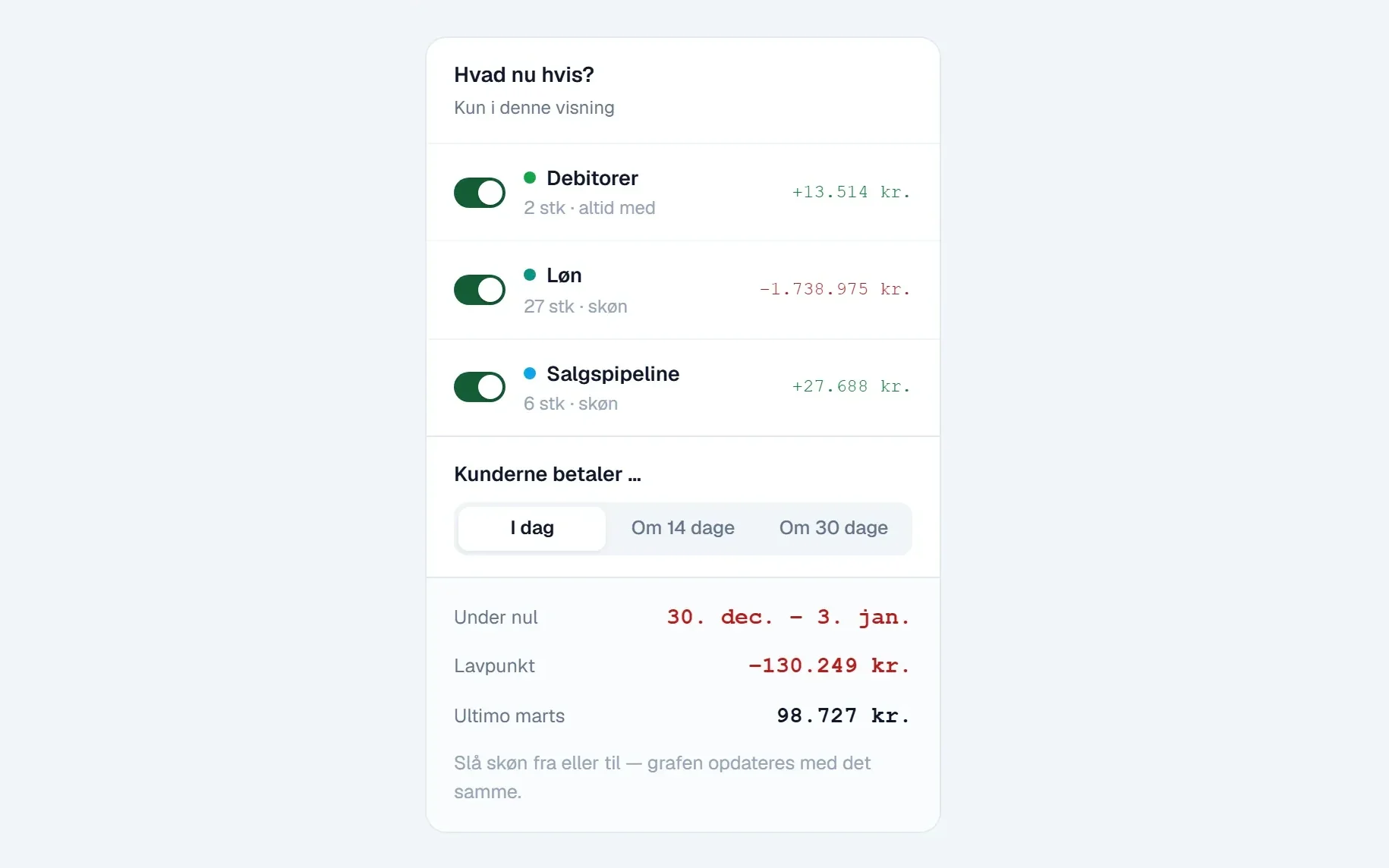 Panelet Hvad nu hvis med kontakter for debitorer, løn og salgspipeline og valg af, hvornår kunderne betaler
