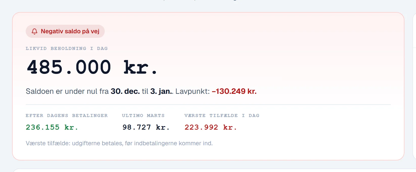 Statuskort med likvid beholdning på 485.000 kr. og besked om, at saldoen er under nul fra 30. december til 3. januar