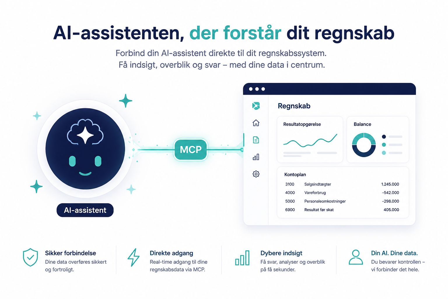 Illustration af en AI-assistent forbundet til regnskabssystem via Model Context Protocol